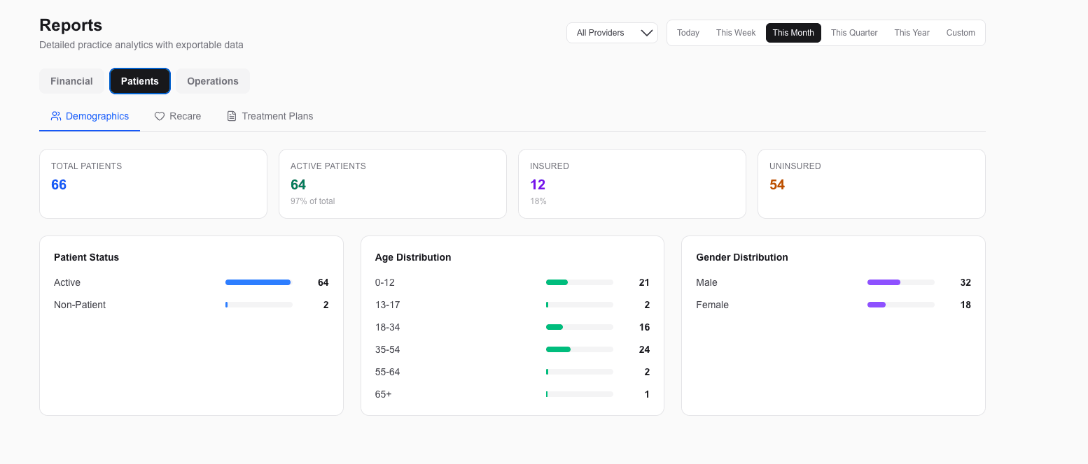 Custom Reports