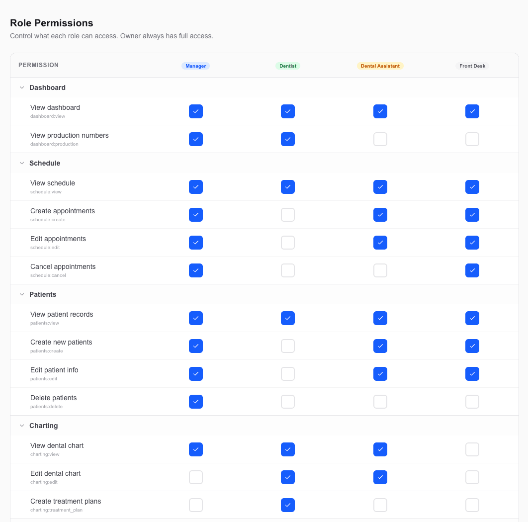 Role-Based Access